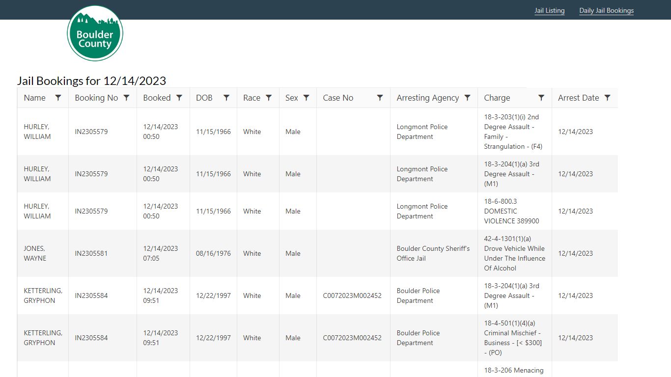 Jail Bookings for 12/6/2023 - Boulder County